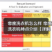 帝度洗衣机怎么样 帝度洗衣机特点介绍【详解】(图4) 帝度洗衣机怎么样 帝度洗衣机特点介绍【详解】(图4)