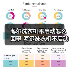 海尔洗衣机不启动怎么回事 海尔洗衣机不启动的原因及解决方法【详解】(图1) 海尔洗衣机不启动怎么回事 海尔洗衣机不启动的原因及解决方法【详解】(图1)