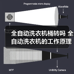 全自动洗衣机桶转吗 全自动洗衣机的工作原理【详解】(图1) 全自动洗衣机桶转吗 全自动洗衣机的工作原理【详解】(图1)