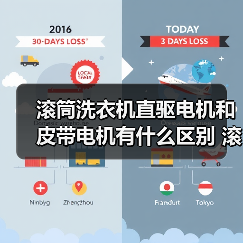 滚筒洗衣机直驱电机和皮带电机有什么区别 滚筒洗衣机直驱电机和皮带电机对比【详解】(图4) 滚筒洗衣机直驱电机和皮带电机有什么区别 滚筒洗衣机直驱电机和皮带电机对比【详解】(图4)