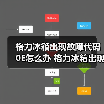 格力冰箱出现故障代码0E怎么办 格力冰箱出现故障代码0E的解决方法【详解】(图3) 格力冰箱出现故障代码0E怎么办 格力冰箱出现故障代码0E的解决方法【详解】(图3)