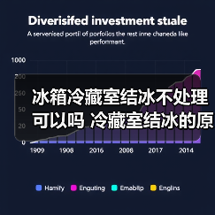冰箱冷藏室结冰不处理可以吗 冷藏室结冰的原因及后果【详解】(图4) 冰箱冷藏室结冰不处理可以吗 冷藏室结冰的原因及后果【详解】(图4)