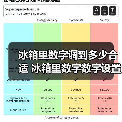 冰箱里数字调到多少合适 冰箱里数字数字设置方法【详解】(图4) 冰箱里数字调到多少合适 冰箱里数字数字设置方法【详解】(图4)