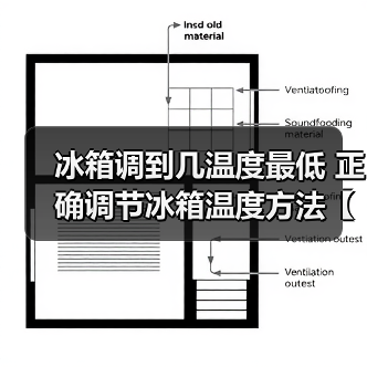 冰箱调到几温度最低 正确调节冰箱温度方法【详解】(图3) 冰箱调到几温度最低 正确调节冰箱温度方法【详解】(图3)
