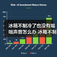 冰箱不制冷了也没有嗡嗡声音怎么办 冰箱不制冷了也没有嗡嗡声音解决方法【详解】(图4) 冰箱不制冷了也没有嗡嗡声音怎么办 冰箱不制冷了也没有嗡嗡声音解决方法【详解】(图4)