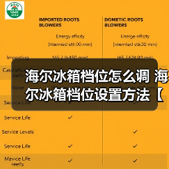 海尔冰箱档位怎么调 海尔冰箱档位设置方法【详解】(图3) 海尔冰箱档位怎么调 海尔冰箱档位设置方法【详解】(图3)