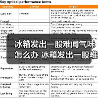 冰箱发出一股难闻气味怎么办 冰箱发出一股难闻气味解决方法【详解】(图1) 冰箱发出一股难闻气味怎么办 冰箱发出一股难闻气味解决方法【详解】(图1)