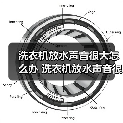 洗衣机放水声音很大怎么办 洗衣机放水声音很大的解决方法【详解】(图1) 洗衣机放水声音很大怎么办 洗衣机放水声音很大的解决方法【详解】(图1)