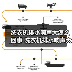 洗衣机排水响声大怎么回事 洗衣机排水响声大的解决方法【详解】(图3) 洗衣机排水响声大怎么回事 洗衣机排水响声大的解决方法【详解】(图3)