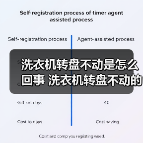 洗衣机转盘不动是怎么回事 洗衣机转盘不动的原因及解决方法【详解】(图3) 洗衣机转盘不动是怎么回事 洗衣机转盘不动的原因及解决方法【详解】(图3)