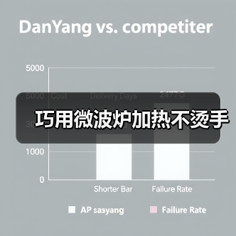 巧用微波炉加热不烫手（图3）
