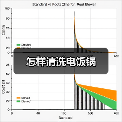 怎样清洗电饭锅（图3）