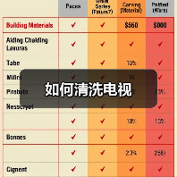 如何清洗电视（图4）