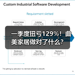 一季度扭亏129%!曲美家居做对了什么?(图1) 一季度扭亏129%!曲美家居做对了什么?(图1)