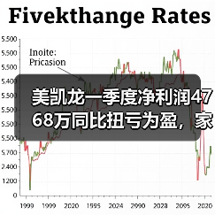 美凯龙一季度净利润4768万同比扭亏为盈,家居行业拐点来了?(图3) 美凯龙一季度净利润4768万同比扭亏为盈,家居行业拐点来了?(图3)