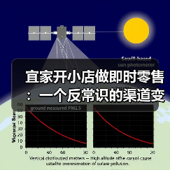 宜家开小店做即时零售:一个反常识的渠道变革(图4) 宜家开小店做即时零售:一个反常识的渠道变革(图4)