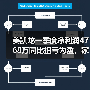 美凯龙一季度净利润4768万同比扭亏为盈,家居行业拐点来了?(图1) 美凯龙一季度净利润4768万同比扭亏为盈,家居行业拐点来了?(图1)