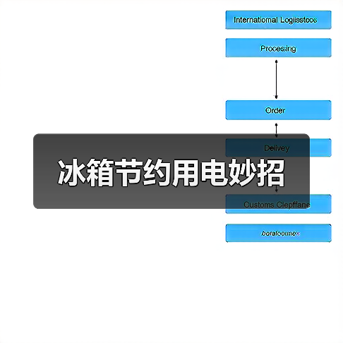 冰箱节约用电妙招（图2）