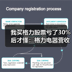 我买格力股票亏了30%后才懂:格力电器营收430.8亿元一季度艰难爬升(图1) 我买格力股票亏了30%后才懂:格力电器营收430.8亿元一季度艰难爬升(图1)