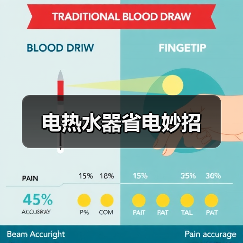 电热水器省电妙招（图4）