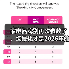 家电品牌别再吹参数了,场景化才是2026年的活路(图4) 家电品牌别再吹参数了,场景化才是2026年的活路(图4)