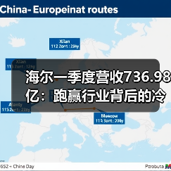 海尔一季度营收736.98亿：跑赢行业背后的冷思考（图4）