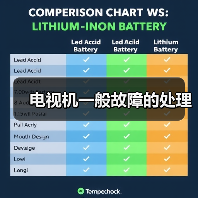 电视机一般故障的处理(图2) 电视机一般故障的处理(图2)