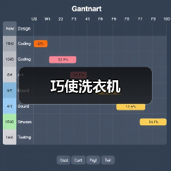 巧使洗衣机（图3）
