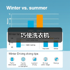 巧使洗衣机（图4）