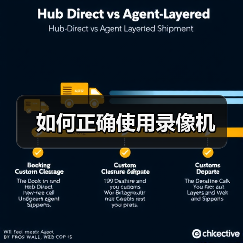 如何正确使用录像机(图3) 如何正确使用录像机(图3)