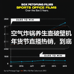 空气炸锅养生壶破壁机年货节直播热销,到底谁在买单?(图3) 空气炸锅养生壶破壁机年货节直播热销,到底谁在买单?(图3)