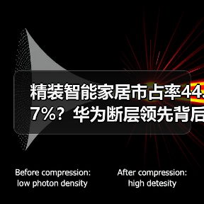 精装智能家居市占率44.7%？华为断层领先背后三个硬核操作（图2）