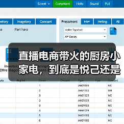 直播电商带火的厨房小家电,到底是悦己还是另一种焦虑?(图4) 直播电商带火的厨房小家电,到底是悦己还是另一种焦虑?(图4)