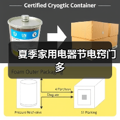 夏季家用电器节电窍门多（图1）