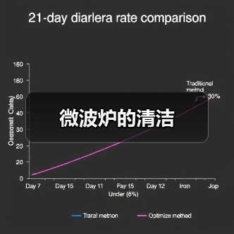 微波炉的清洁（图4）