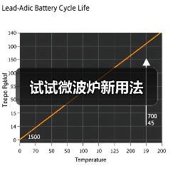 试试微波炉新用法（图4）