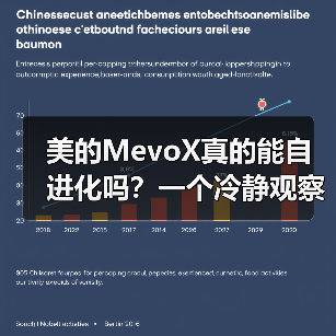 美的MevoX真的能自进化吗?一个冷静观察(图1) 美的MevoX真的能自进化吗?一个冷静观察(图1)