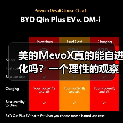 美的MevoX真的能自进化吗？一个理性的观察（图4）