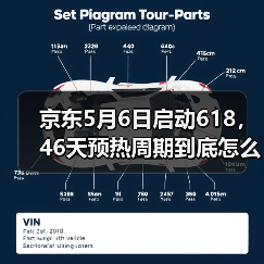 京东5月6日启动618，46天预热周期到底怎么玩？（图1）