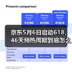 京东5月6日启动618，46天预热周期到底怎么玩？（图3）