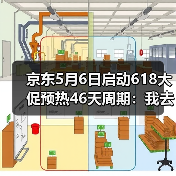 京东5月6日启动618大促预热46天周期:我去年干的那件蠢事,希望你今年别再犯(图3) 京东5月6日启动618大促预热46天周期:我去年干的那件蠢事,希望你今年别再犯(图3)