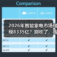 2026年智能家电市场规模8335亿?别吹了,我来告诉你真相(图3) 2026年智能家电市场规模8335亿?别吹了,我来告诉你真相(图3)