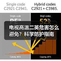 电视高温二英危害怎么避免？科学防护指南（图4）