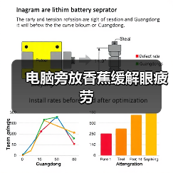 电脑旁放香蕉缓解眼疲劳（图1）