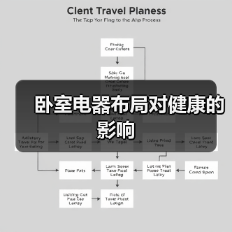 卧室电器布局对健康的影响(图4) 卧室电器布局对健康的影响(图4)