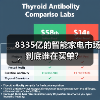8335亿的智能家电市场，到底谁在买单？（图2）