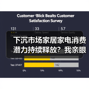 下沉市场家居家电消费潜力持续释放？我亲眼看到的县城真相（图3）