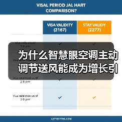 为什么智慧眼空调主动调节送风能成为增长引擎?(图3) 为什么智慧眼空调主动调节送风能成为增长引擎?(图3)