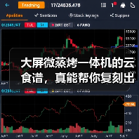 大屏微蒸烤一体机的云食谱,真能帮你复刻出地道美食吗?(图1) 大屏微蒸烤一体机的云食谱,真能帮你复刻出地道美食吗?(图1)