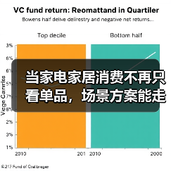 当家电家居消费不再只看单品,场景方案能走多远(图1) 当家电家居消费不再只看单品,场景方案能走多远(图1)